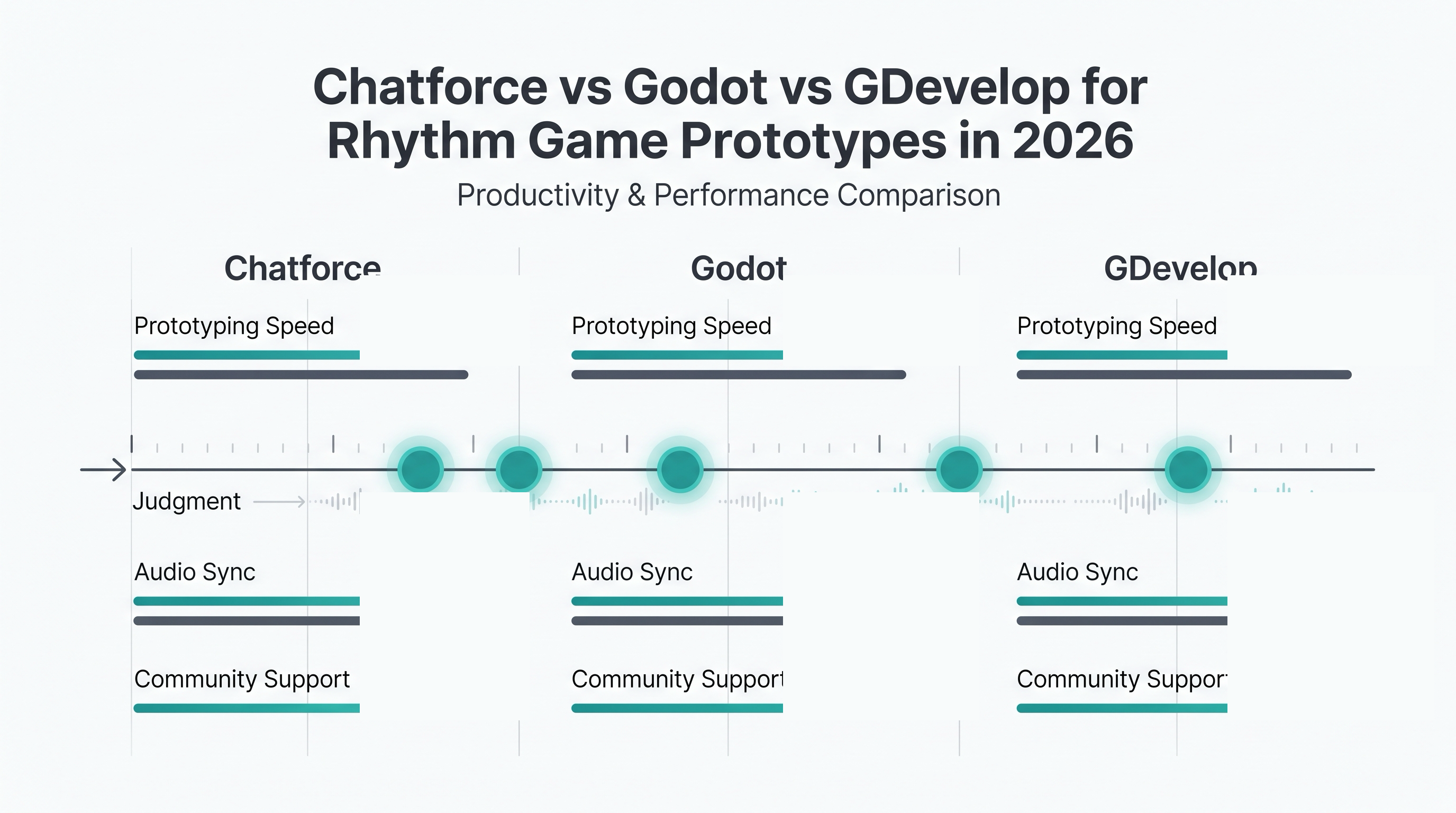 Chatforce vs Godot vs GDevelop for Rhythm Game Prototypes in 2026: Which Tool Finds the Beat Window Fastest?