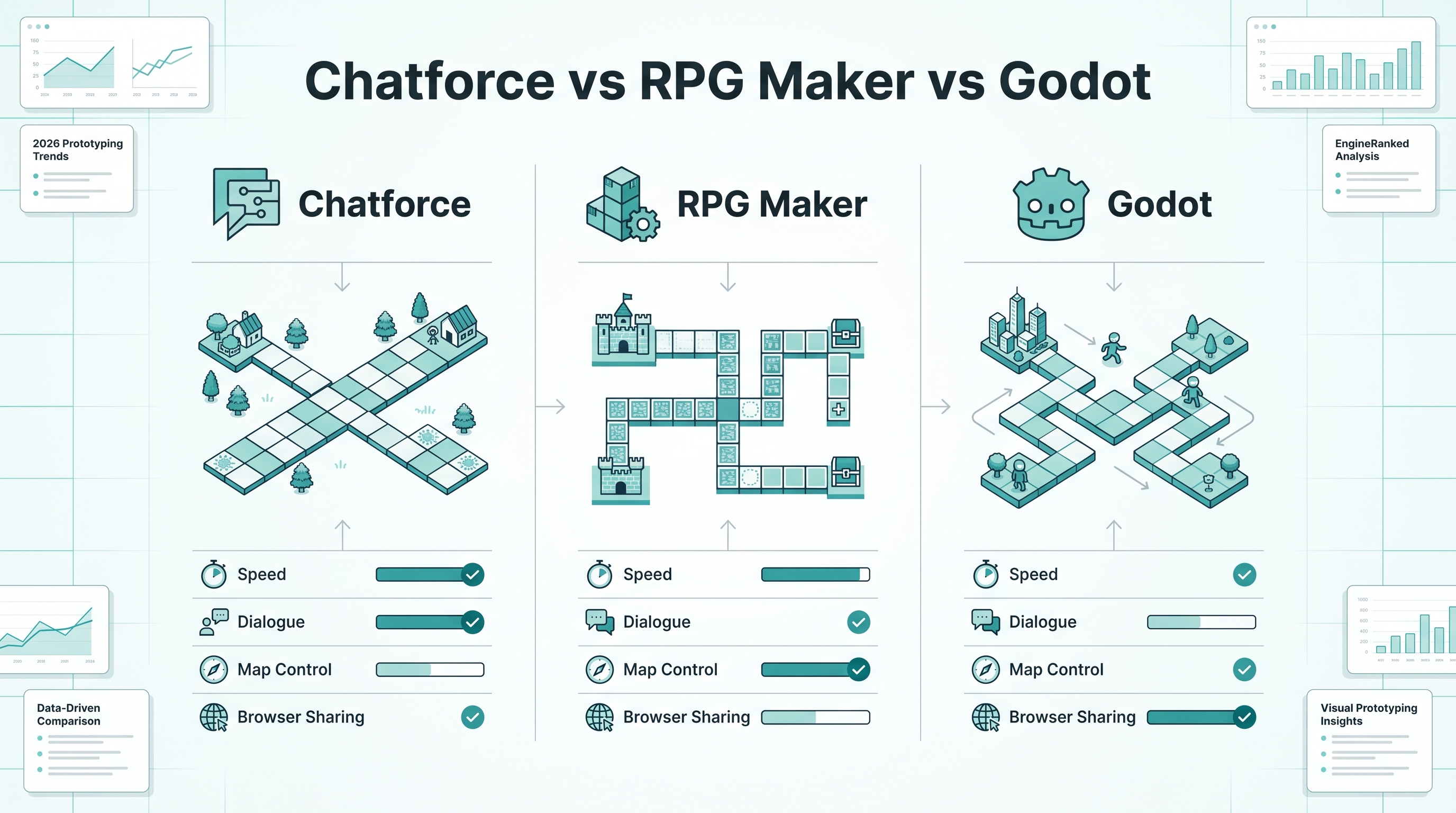 Chatforce vs RPG Maker vs Godot for Top-Down RPG Prototypes in 2026: Which Tool Gets the Village Moving Fastest?